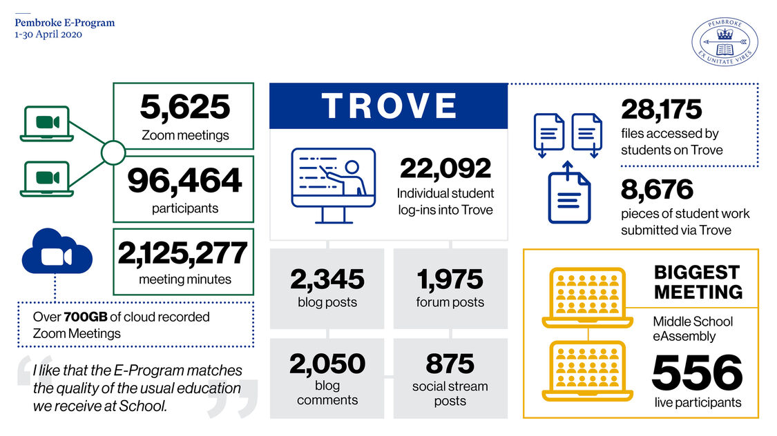 E Program Statistics 1 - 30 April