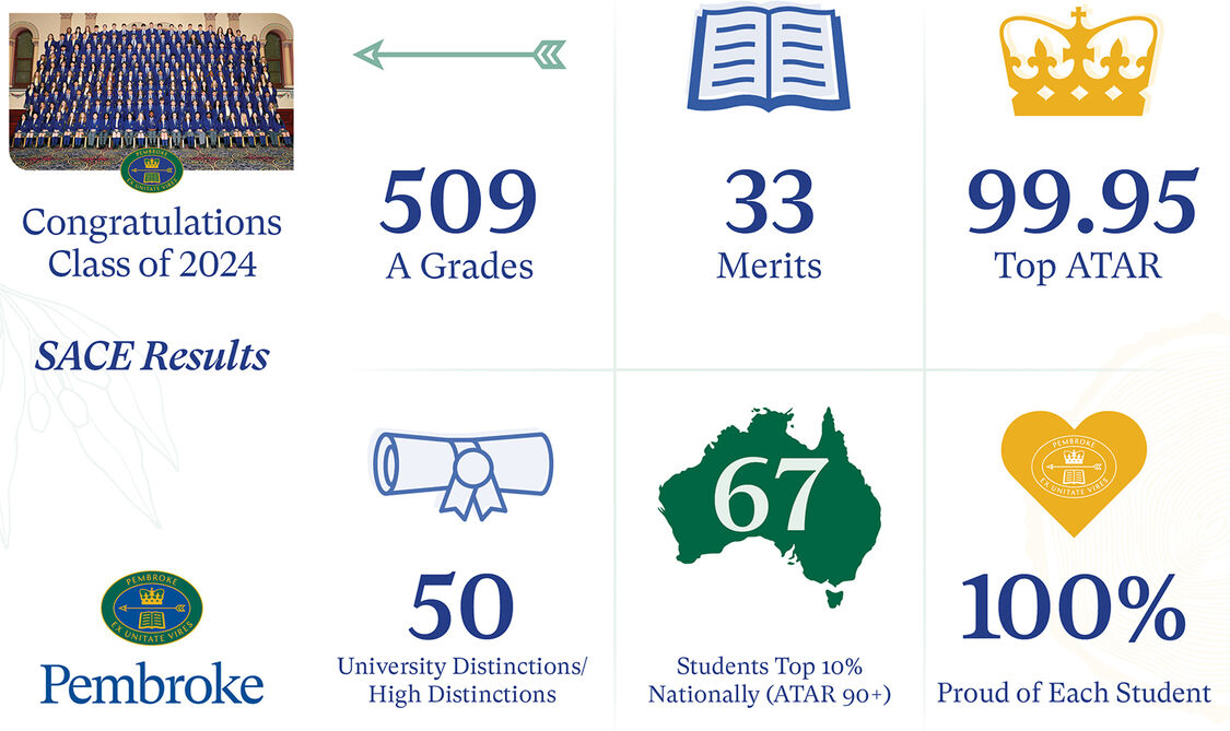 Year 12 Results Infographics SACE 2024