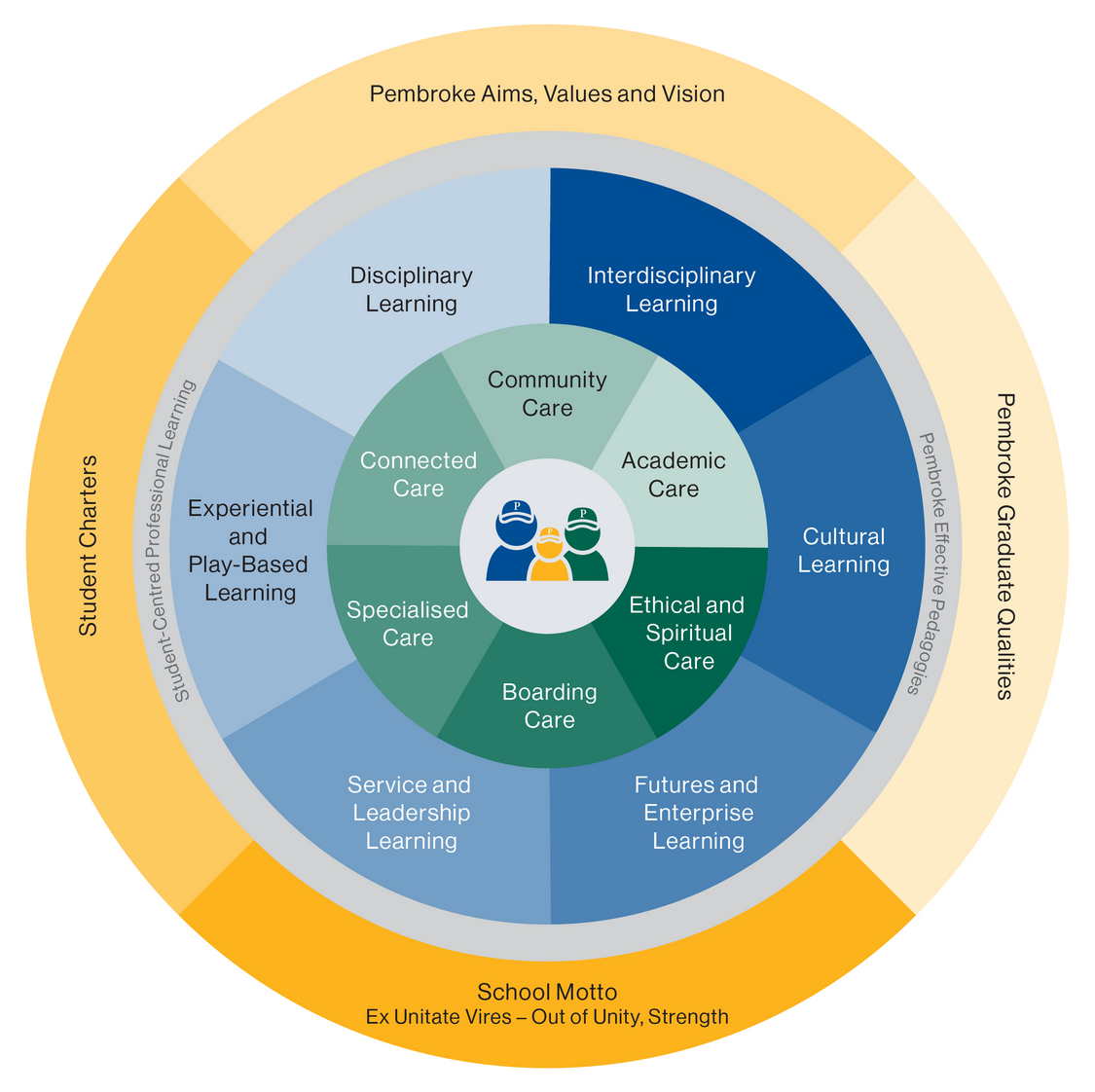 Pembroke Learning and Caring Framework RGB 01