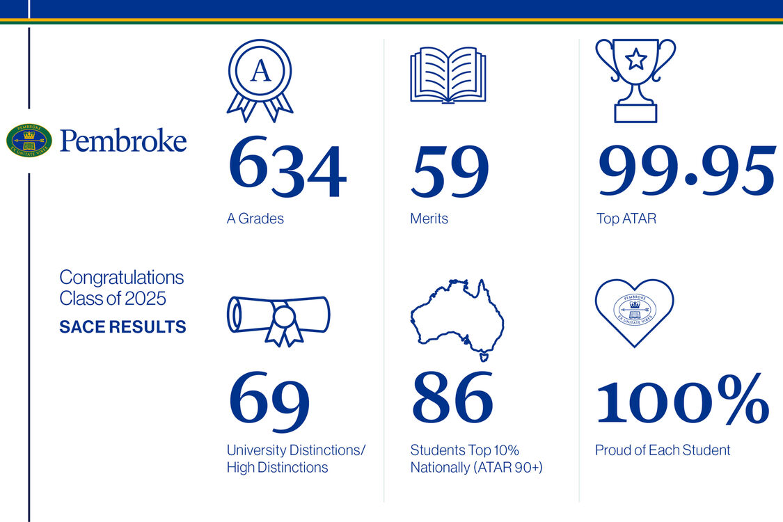 Year 12 Results Infographics 2025 v2