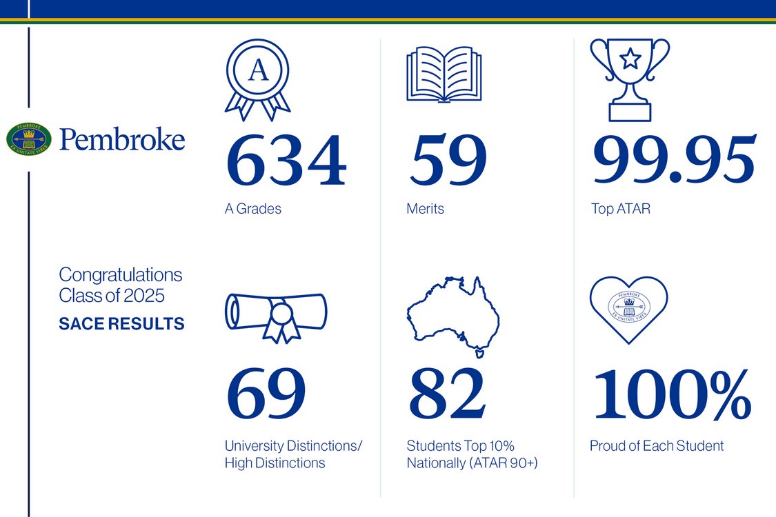 Year 12 Results Infographics 2025 v2